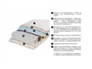 Caratteristiche materassi a molle insacchettate 3000 micro