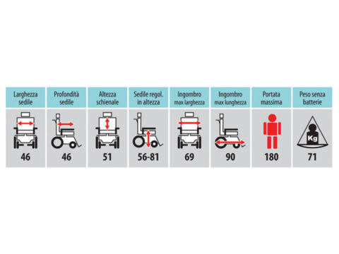 CARATTERISTICHE FISICHE CARROZZINA ELETTRONICA ELEVABILE