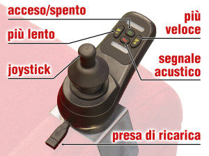 COMANDI DEL PANNELLO DI CONTROLLO WIRELESS CON JOYSTICK