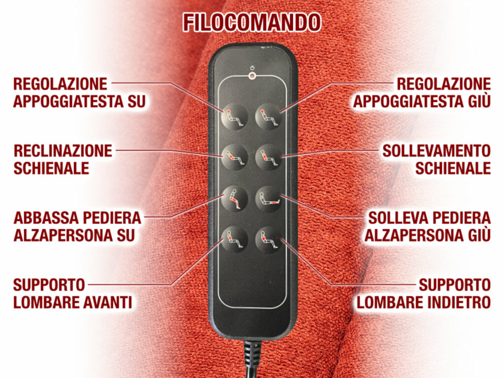 COMANDI POLTRONA MEDICALE RECLINAZIONI SUPPORTO LOMBARE POGGIATESTA MOTORIZZATI