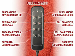 COMANDI POLTRONA MEDICALE RECLINAZIONI SUPPORTO LOMBARE POGGIATESTA MOTORIZZATI