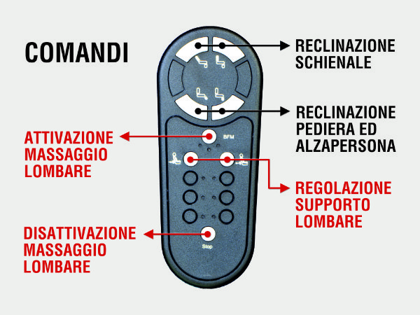 COMANDI POLTRONA RELAX CON MASSAGGIO LOMBARE