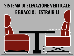 ELEVAZIONE VERTICALE BRACCIOLI ESTRAIBILI POLTRONA RECLINABILE PER ANZIANI