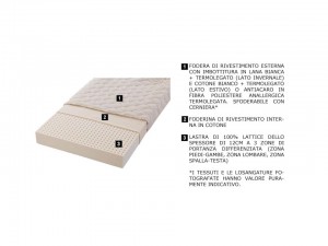 Caratteristiche materassi in lattice base