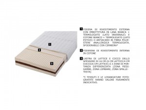 Caratteristiche materassi in lattice e cocco