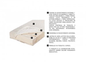 Caretteristiche materassi in lattice super top