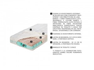 Caratteristiche materassi water foam biogreen