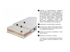 Caratteristiche materassi water foam double memory