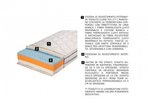 Caratteristiche materassi water foam memorgel