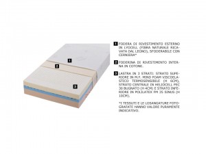 Caratteristiche materassi water foam super memory