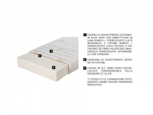 Caratteristiche materassi water foam total memory