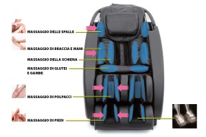 Punti di pressoterapia della poltrona massaggiante professionale