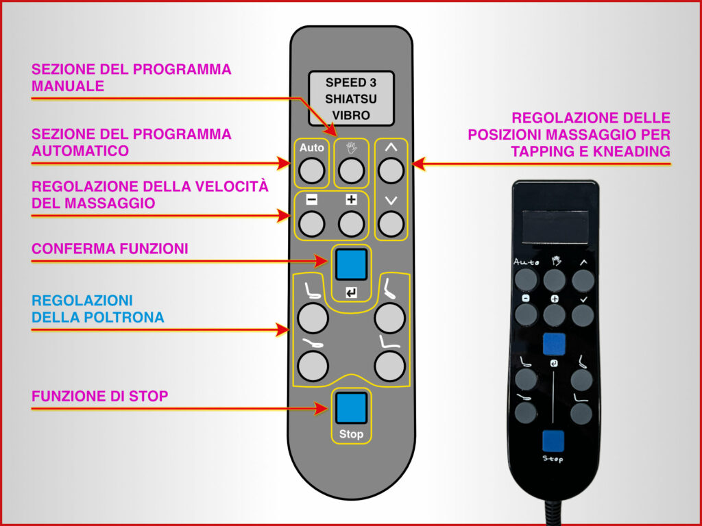TELECOMANDO MASSAGGIO SHIATSU E REGOLAZIONE POLTRONA