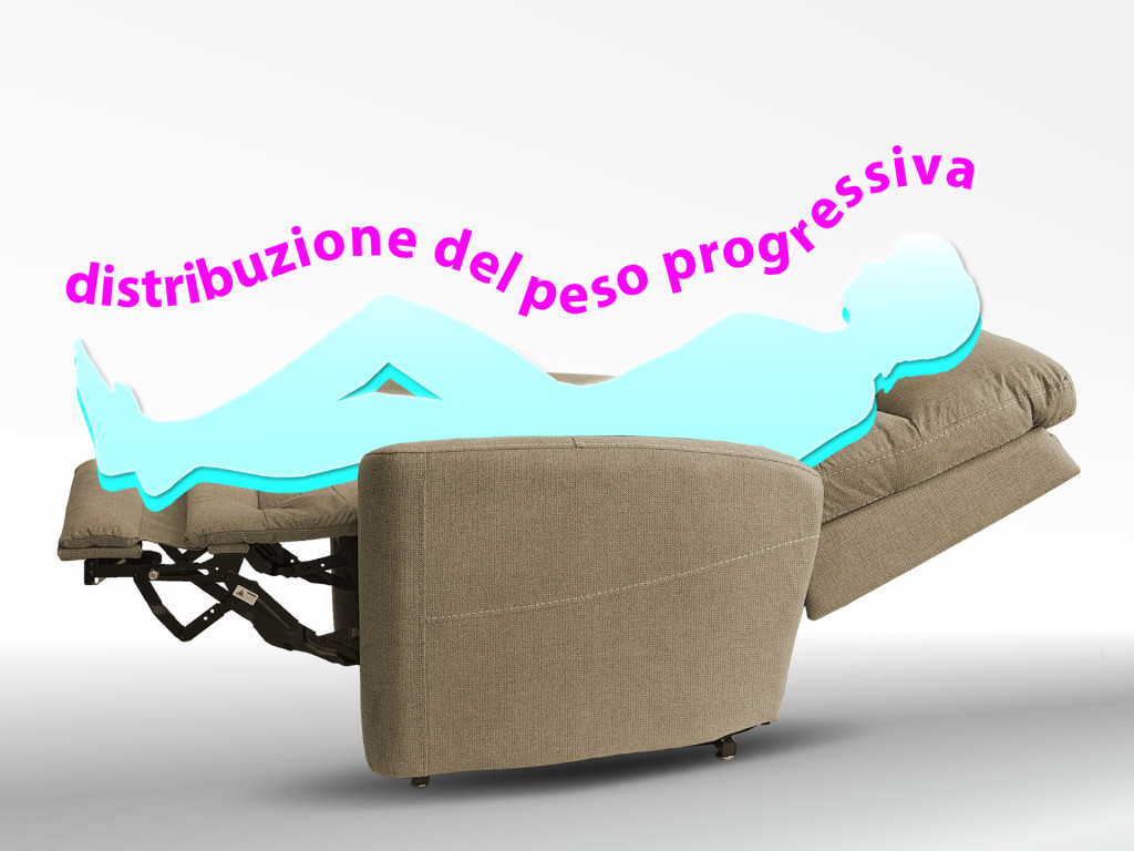 poltrona relax 4 motori distribuzione peso progressiva