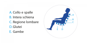 Schema zone di intervento della poltrona massaggiante professionale