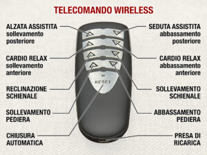 telecomando wireless pulsantiera movimenti automatici poltrona relax robotica disabili e anziani