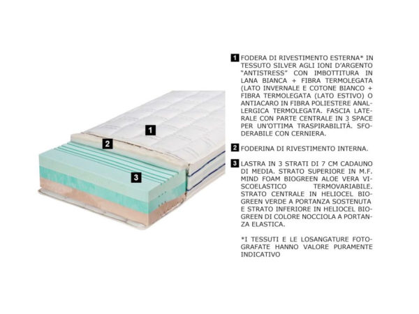 Caratteristiche materassi water foam ecologic
