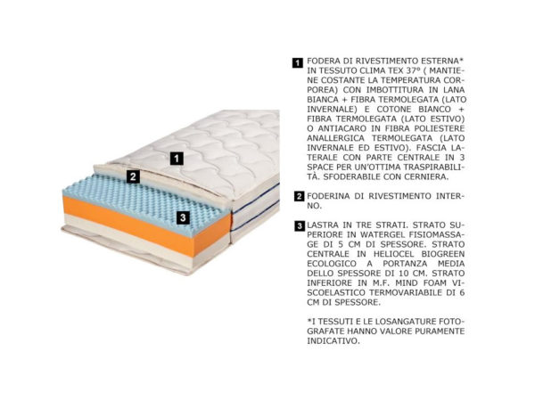 Caratteristiche materassi water foam memorgel