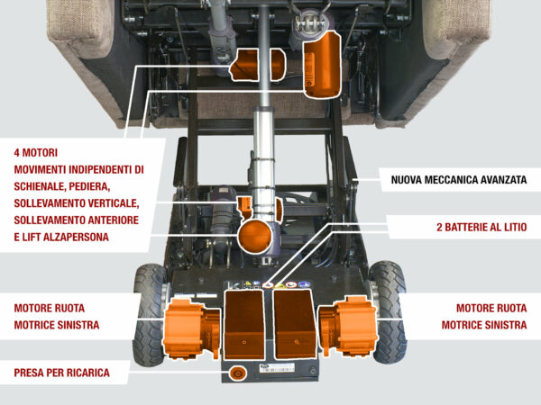 schema meccanica 6 motori elettrici poltrona automatica robotica disabili e anziani